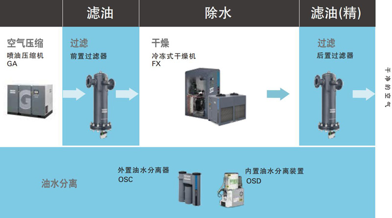 阿特拉斯空气质量解决方案